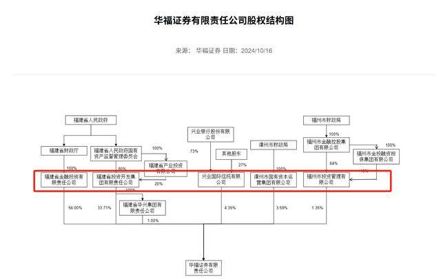 三峡水利：拟公开挂牌转让下属参股公司股权