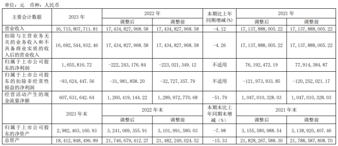 恒润股份：预计上半年净利为3500万元到4500万元 同比扭亏为盈
