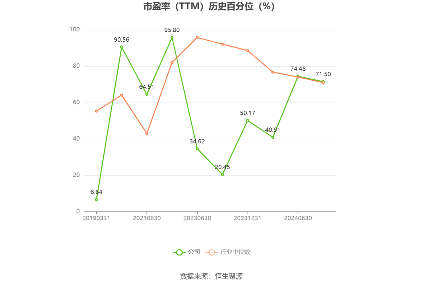 榕基软件：上半年预计亏损2100万元―2900万元