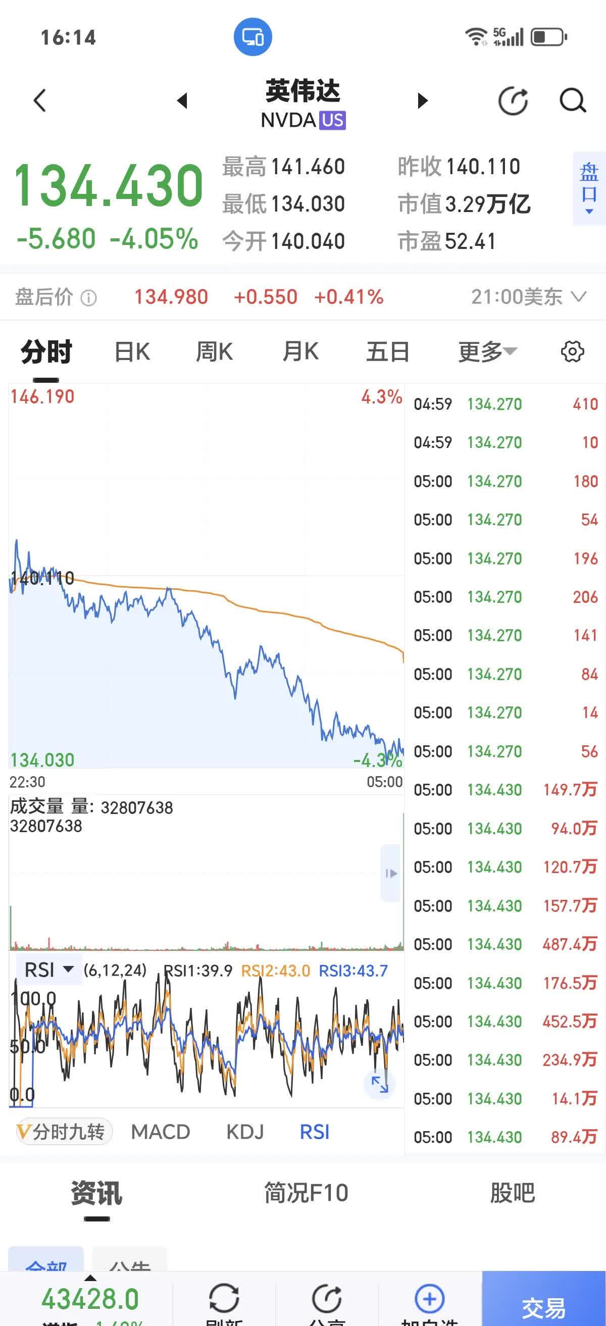 背靠英伟达核心供应商，605277，曝光最新技术！