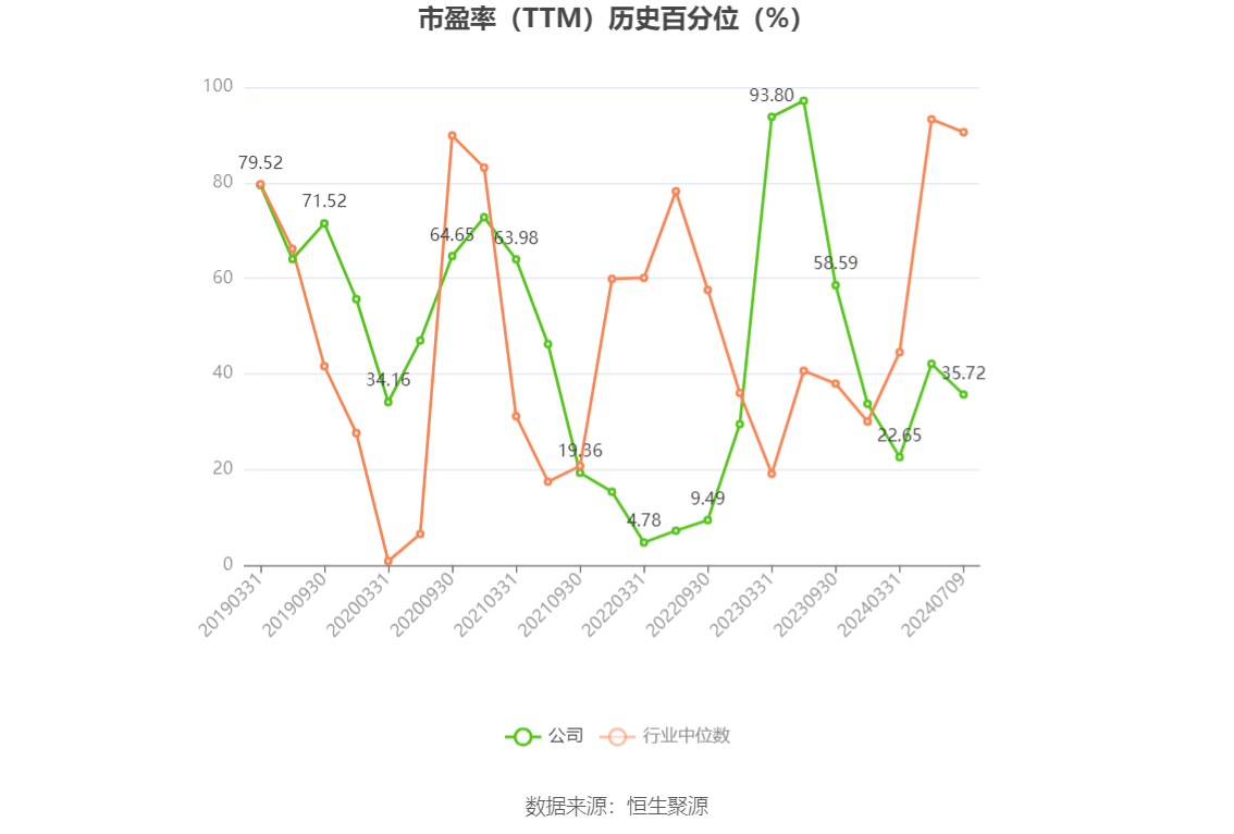 葵花药业:上半年净利同比预降82.52%―85.61%