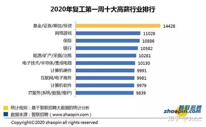高盛证券分析师“看衰”福莱特