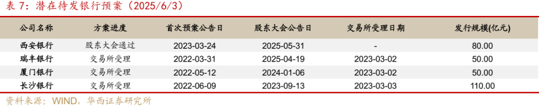 民生证券给予禾盛新材推荐评级，1H25业绩预告点评：国产CPU+NPU稀缺标的，1H25业绩大增