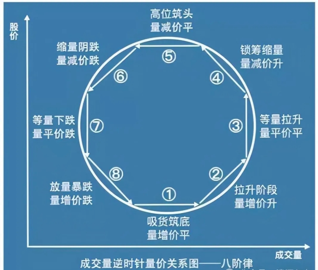 科创板“1+6”配套业务规则落地！市场各方发声