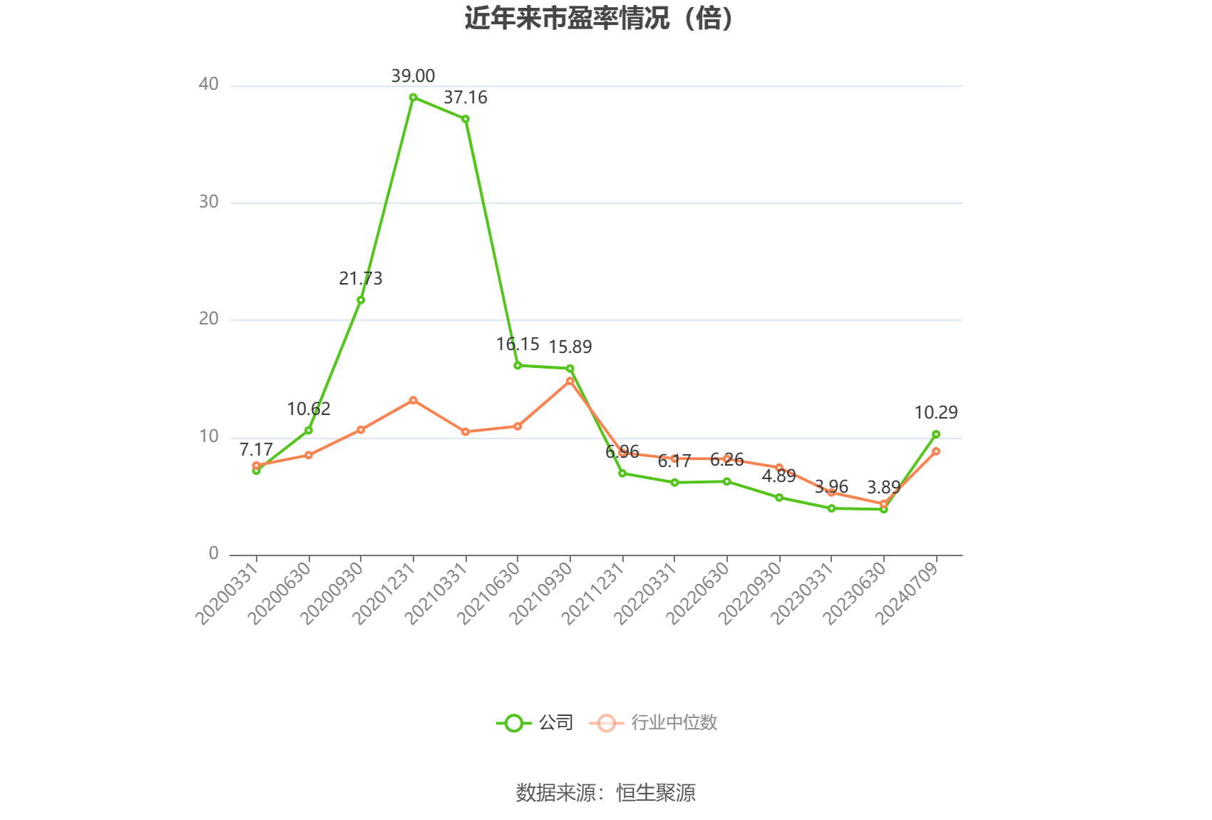 海格通信:上半年净利同比预降98.47%―98.98%
