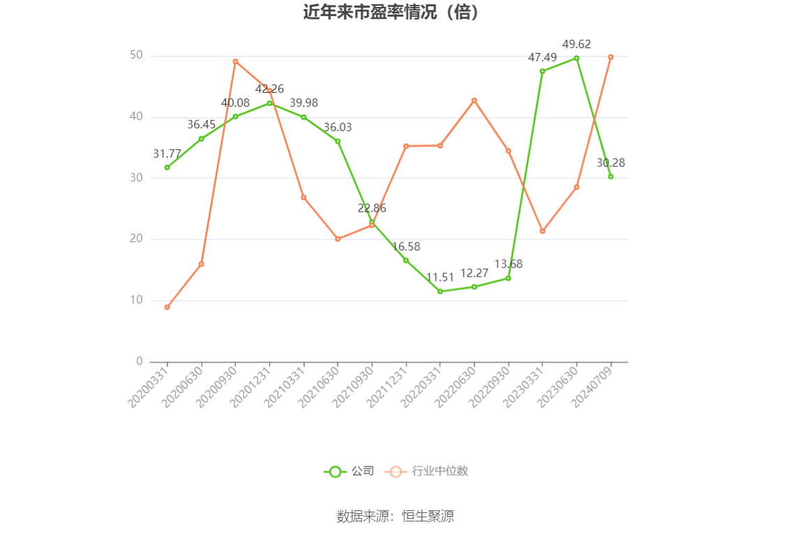 海格通信:上半年净利同比预降98.47%―98.98%