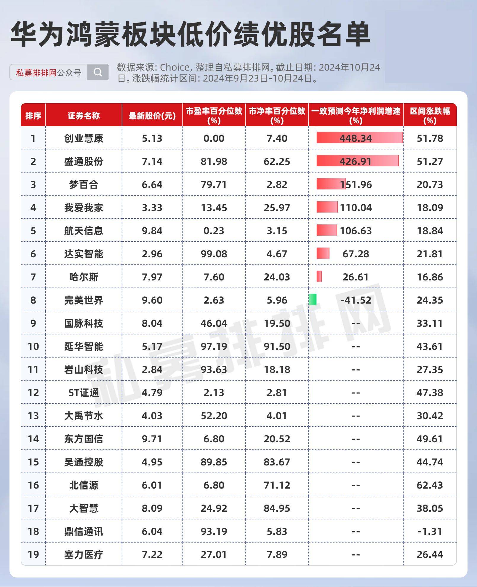 产业链强势跃升！半导体并购浪潮来袭，15只绩优潜力股曝光