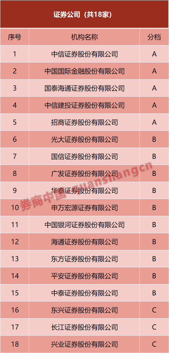 债市早参7月14日| “地板价”债券承销又来,交易商协会对6家主承销商启动自律调查;房企上半年融资收缩三成