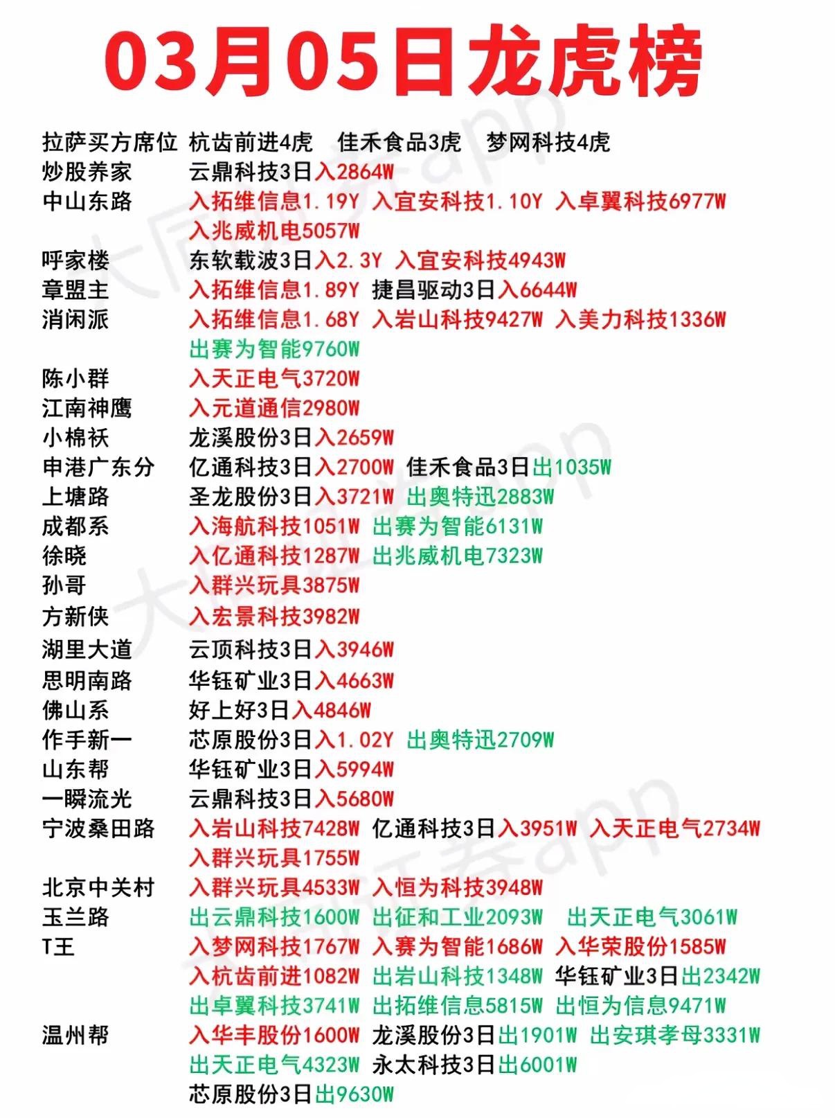 益方生物7月11日龙虎榜数据