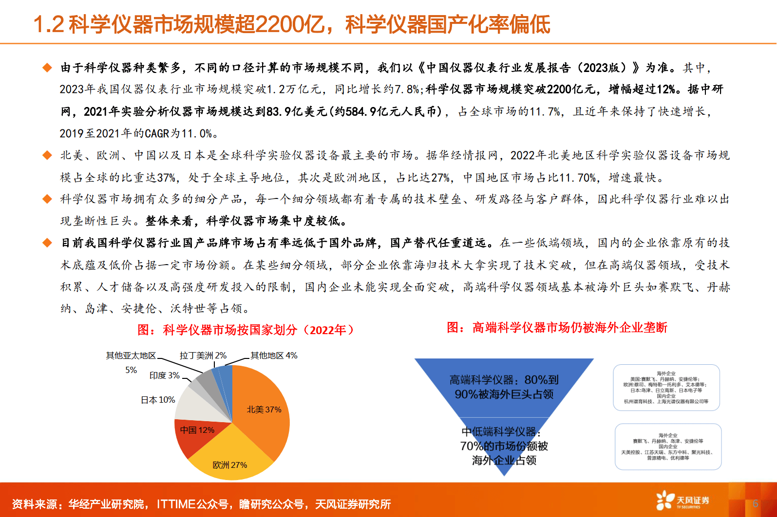 天风证券：截止2024年末，主动权益类基金持仓银行板块权重为3.35%