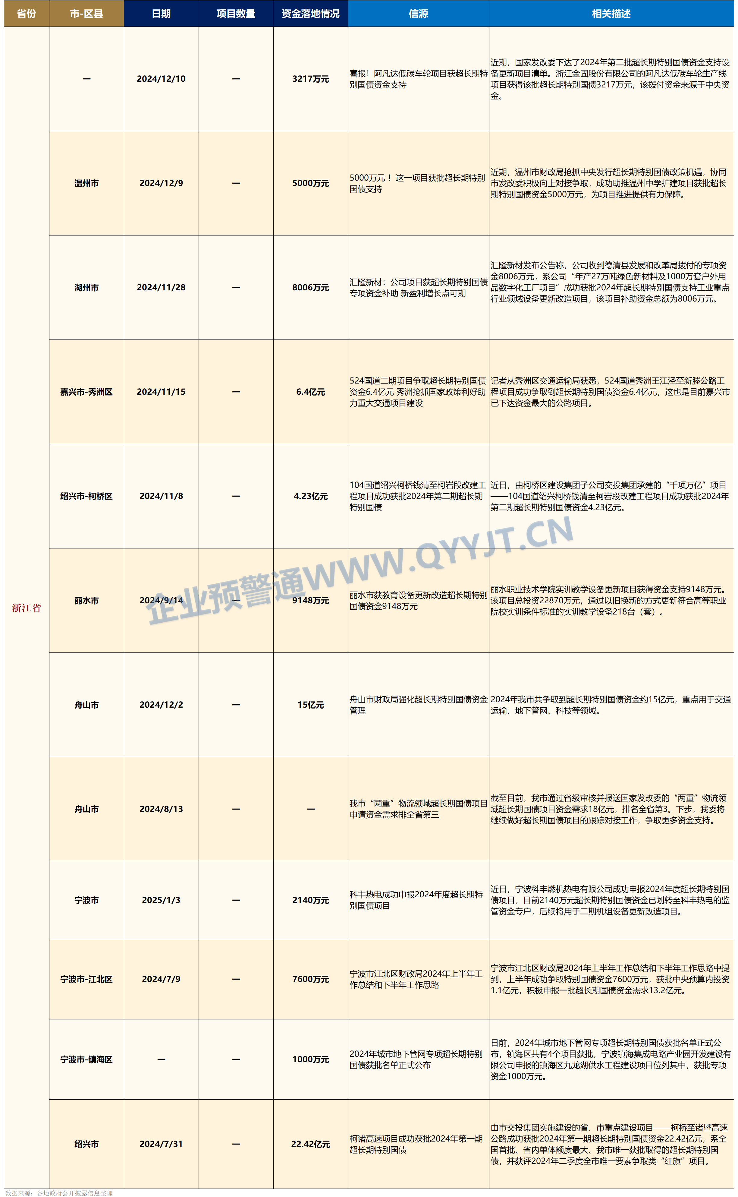 公募基金二季报陆续披露 多只债券型基金规模增长超100%