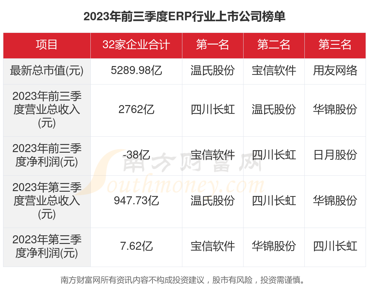 保险有温度,人保财险政银保 _2025年中国ERP软件行业：行业ERP vs 通用ERP