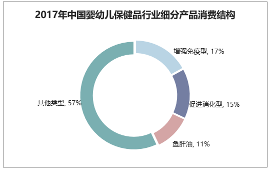 2025年中国儿童保健品行业：Z世代父母崛起，儿童营养品市场迎来新风口?_保险有温度,人保有温度