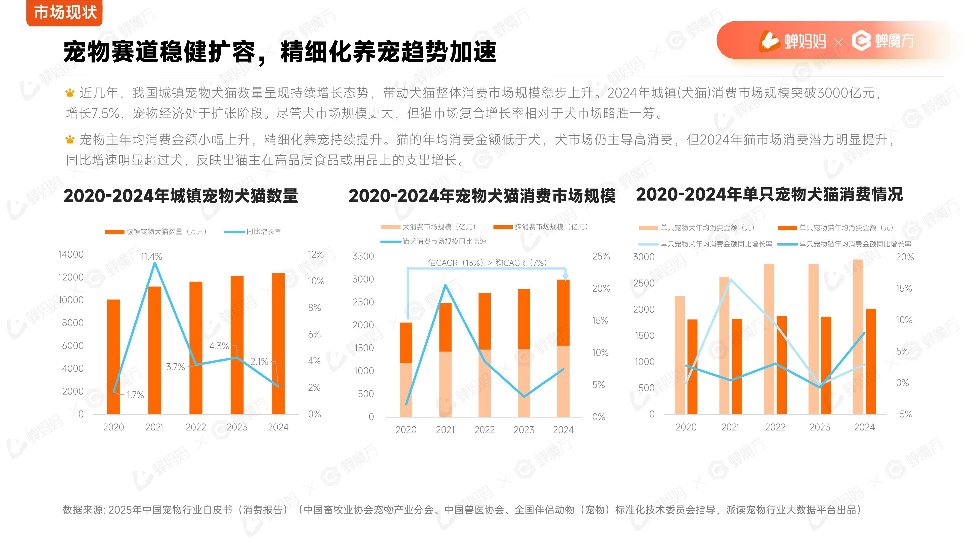2025年中国儿童保健品行业：Z世代父母崛起，儿童营养品市场迎来新风口?_保险有温度,人保有温度