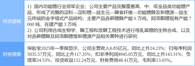 7月14日道道全涨停：食品概念热股
