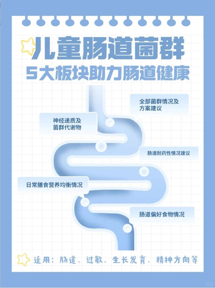 芬兰研究发现孕产妇心理健康与肠道菌群有关