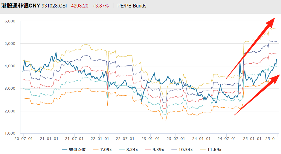 非银金融行业7月14日资金流向日报