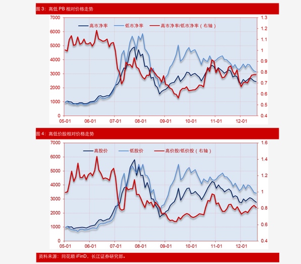 非银金融行业7月14日资金流向日报