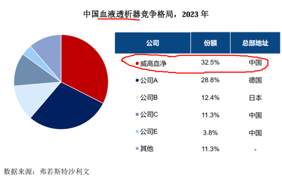 威高血净获得实用新型专利授权：“一种透析液过滤器安装夹”