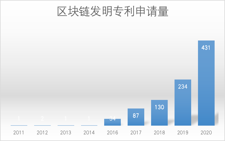 建设银行获得外观设计专利授权：“电子设备的景区打卡活动展示图形用户界面”