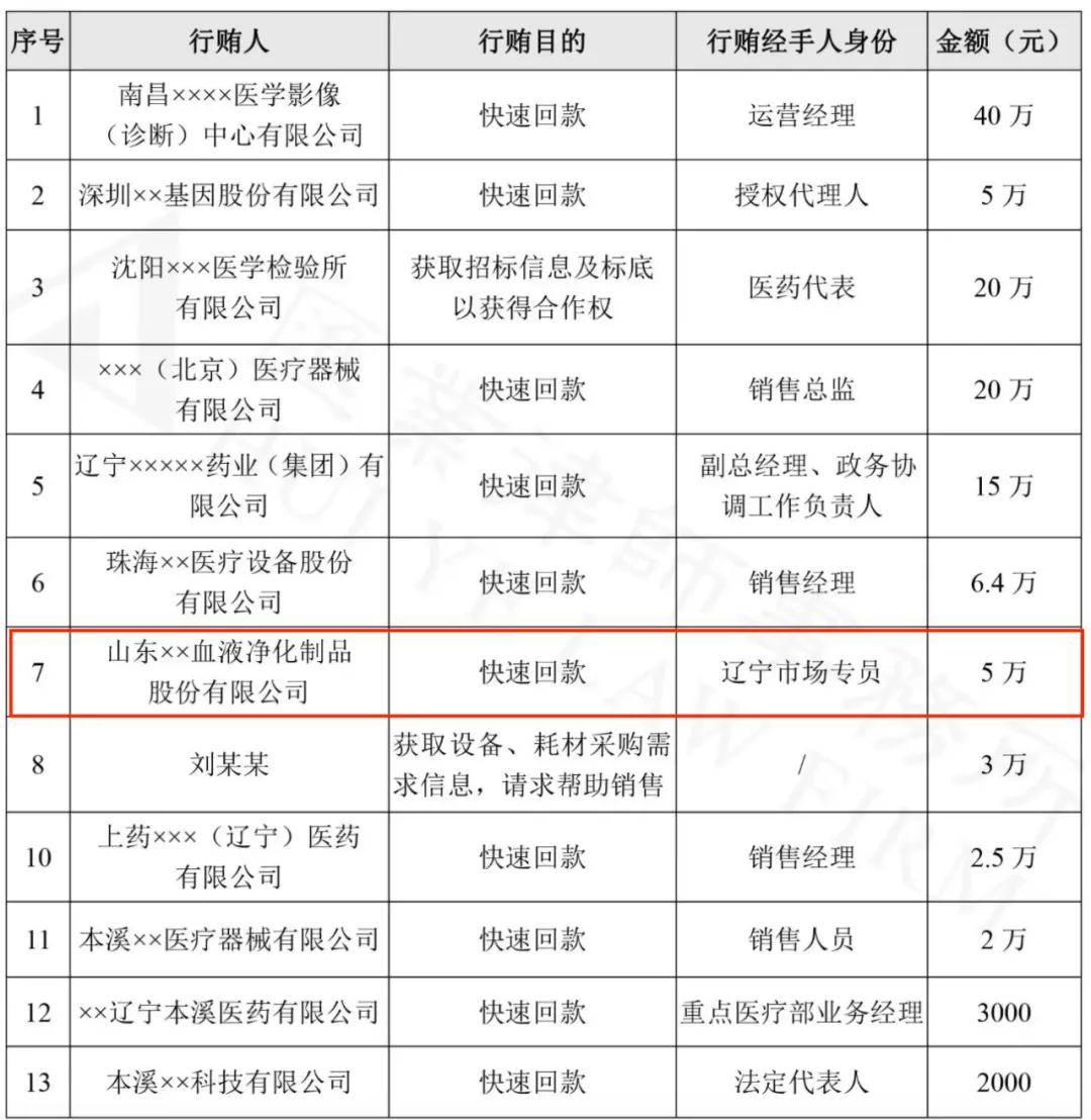 威高血净获得实用新型专利授权：“一种透析液过滤器安装夹”