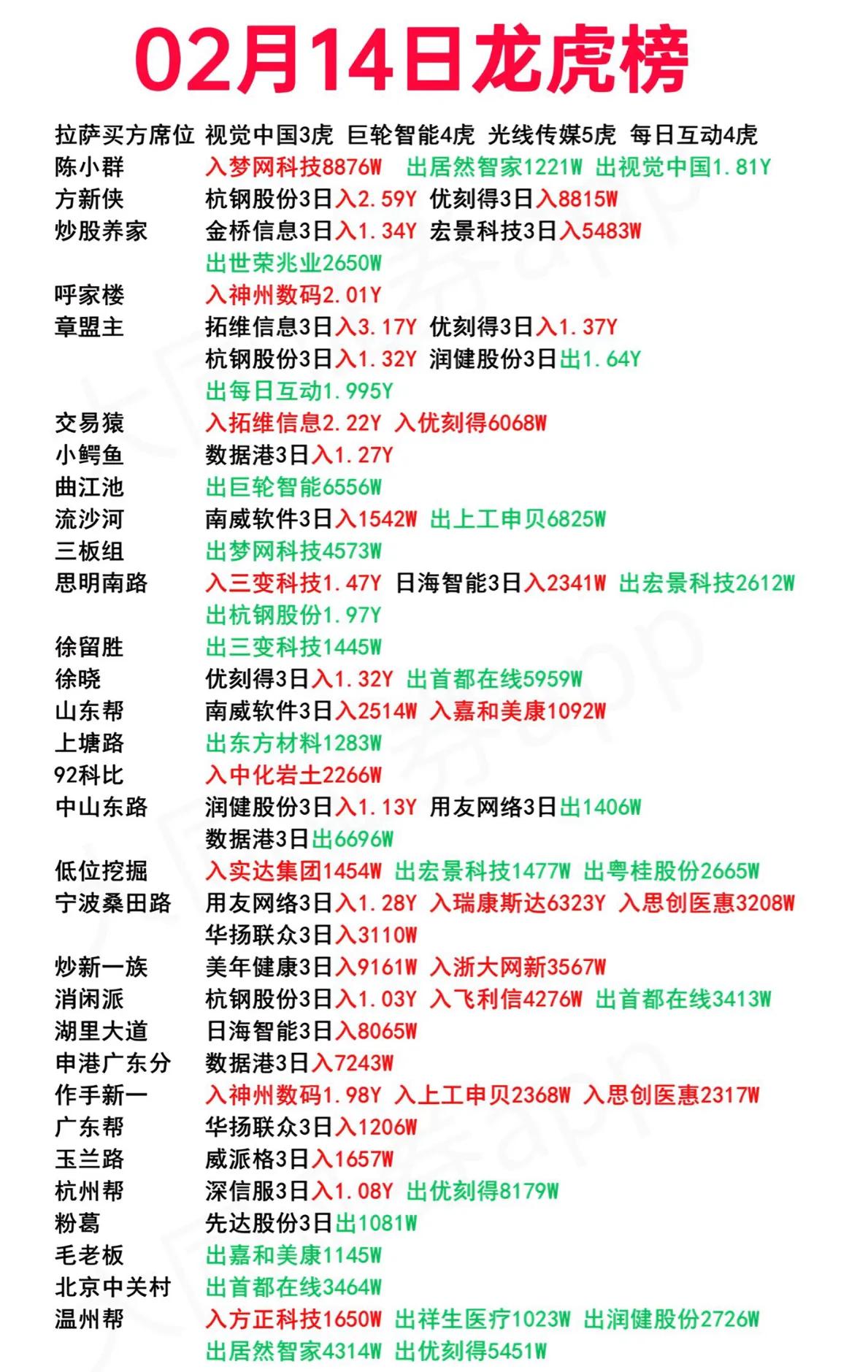 恒宝股份7月14日龙虎榜数据