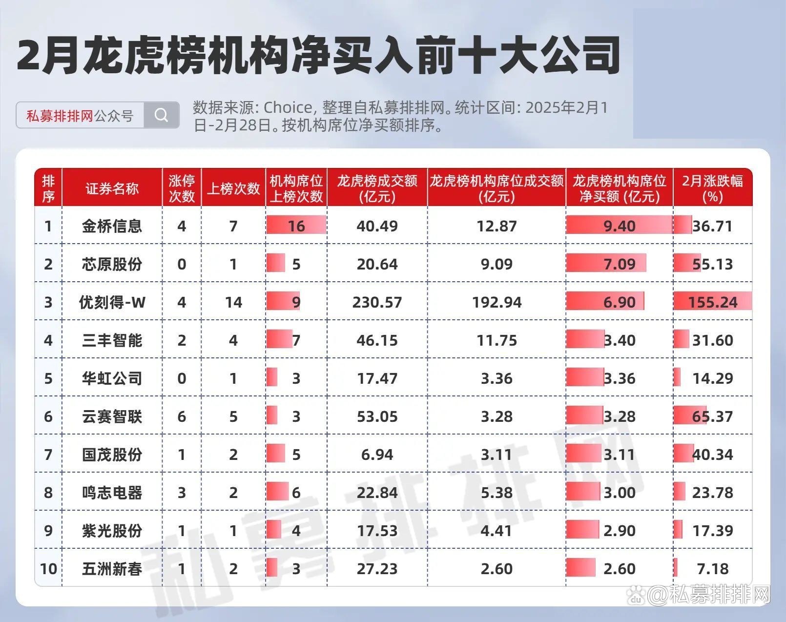 *ST紫天7月14日龙虎榜数据