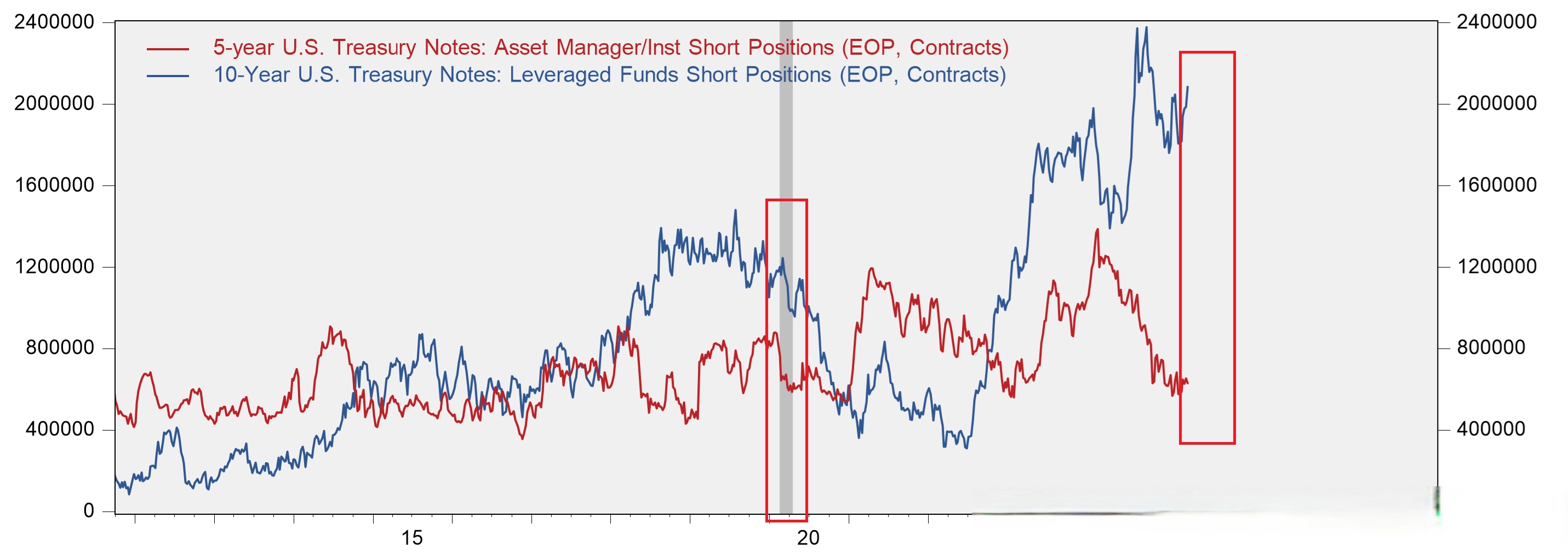 44.3万亿!央行高频提及债券,中小银行债券投资要保持合理的“度”