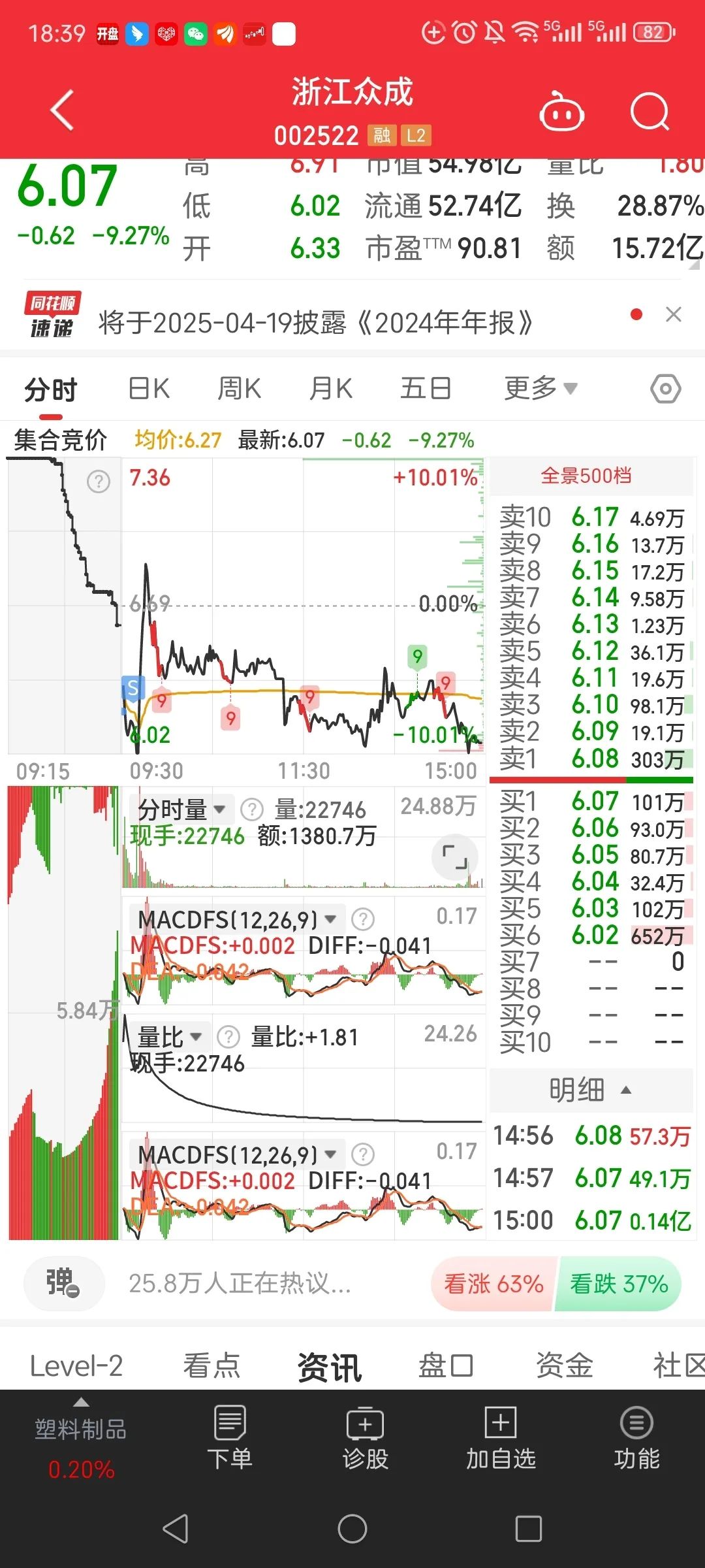 港股IPO募资迫切，三只松鼠9.87亿资金难撑多线作战，一季度陷增收不增利