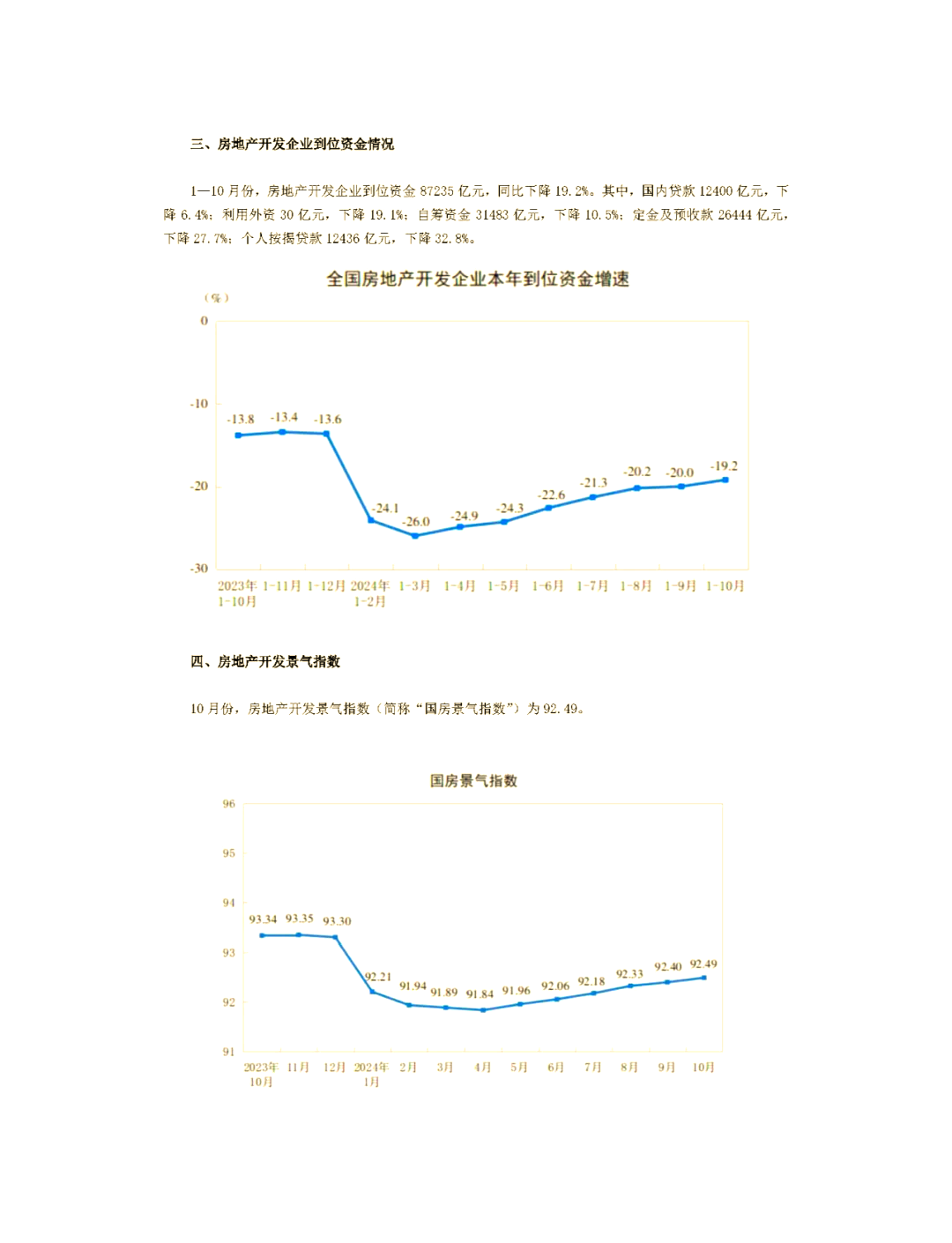 ST中迪：公司未来将不再继续投资房地产业务