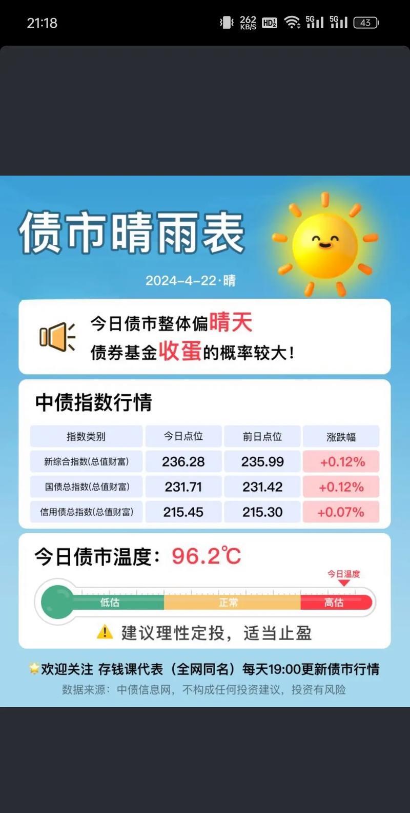 南银转债进入退市倒计时 银行转债降至8只