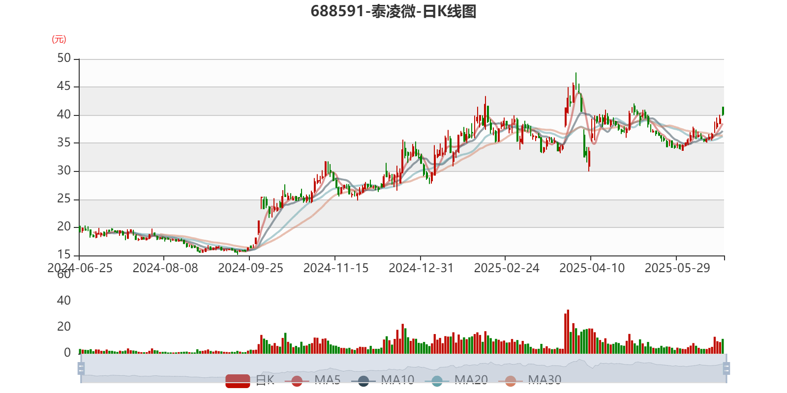 安通控股：上半年净利同比预增约218.18%至250.65%