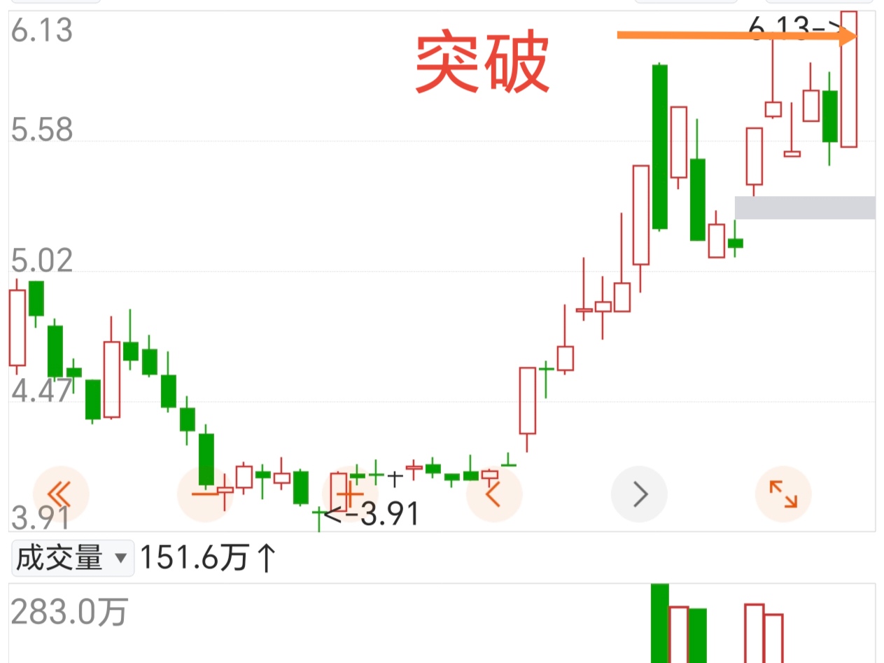 52只股涨停 最大封单资金9.03亿元