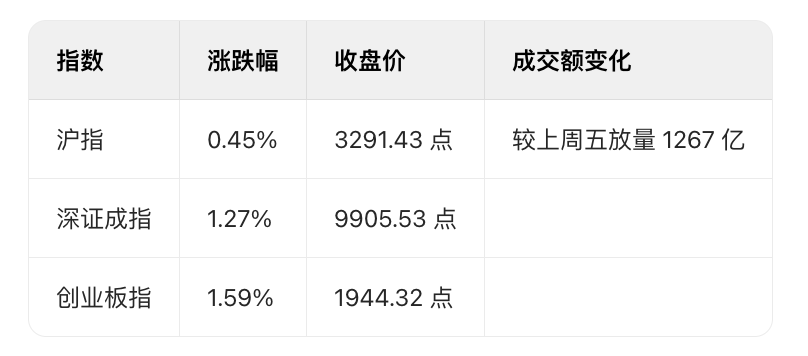 有色金属行业7月15日资金流向日报