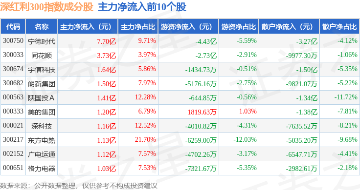 1.89亿主力资金净流入，同花顺果指数概念涨1.85%
