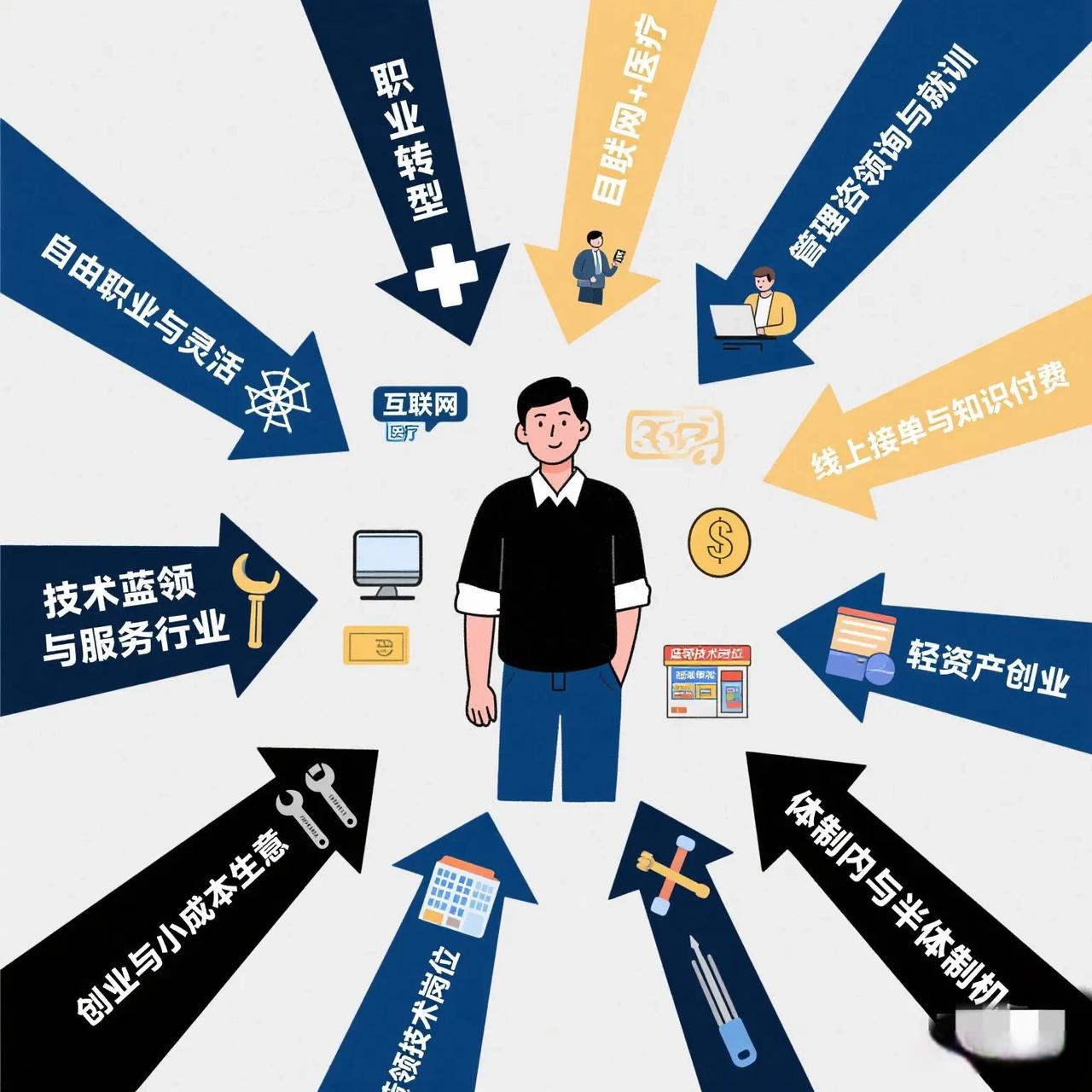 人保财险政银保 ,人保有温度_山东省“十五五”工业转型与新兴产业:不是简单的“大象转身”,而是一次“大象学飞”