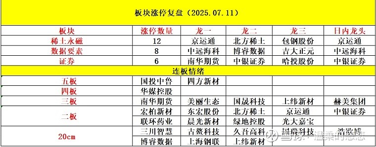 7月15日华宏科技涨停：汽车拆解，稀土磁材，电梯概念热股