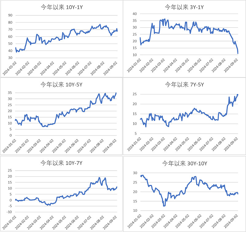 债市日报：7月15日