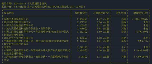 尖峰集团下跌5.23% 预计上半年净利润暴增