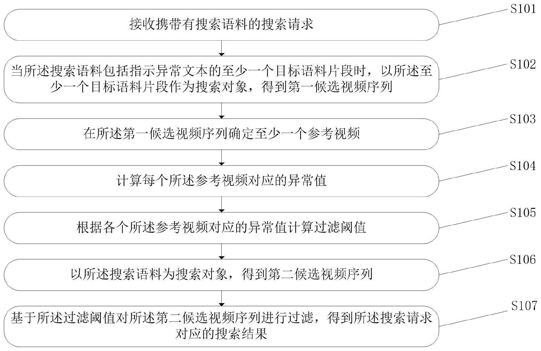 大华股份获得发明专利授权：“身份匹配方法、装置、计算机设备和可读存储介质”