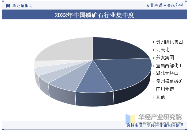 人保服务 ,人保伴您前行_2025磷肥行业市场供需格局及竞争格局、未来发展趋势分析