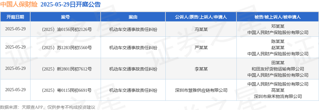 2025年检验分析设备行业:把握投资机遇,共享发展红利_人保车险,人保财险政银保