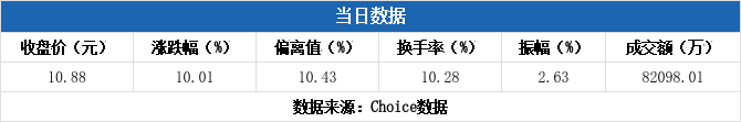 同洲电子7月15日龙虎榜数据