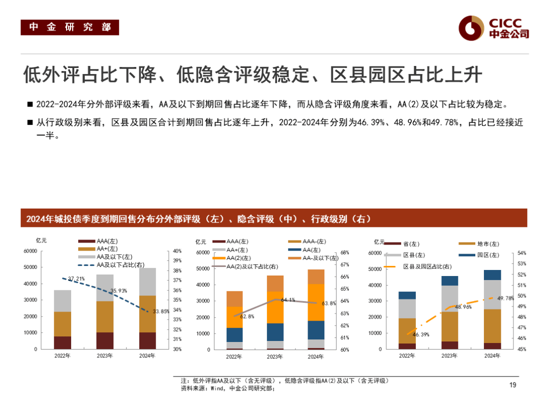 【财经分析】信用债行情能否延续？机构判断配置需求将提供有力支撑