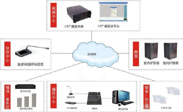 楷登电子：业内首个LPDDR6/5X 内存IP系统解决方案完成流片