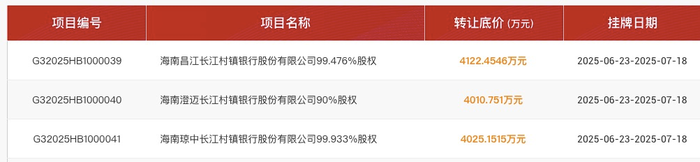 海南银行行长刘国鑫任职资格获批