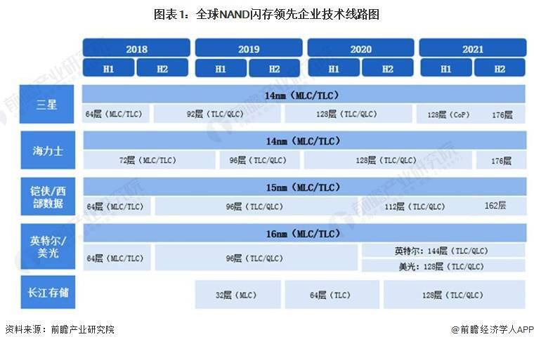 2025年芯片产业：存算一体、硅光融合与新型存储的架构级创新拐点_人保财险 ,拥有“如意行”驾乘险，出行更顺畅！