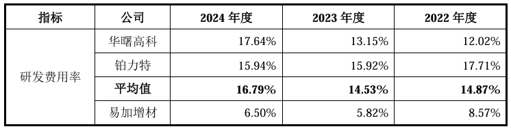 “芯片商”沁恒微闯关科创板，业绩双增毛利率“失守”，高研发需求下资金却流向理财产品