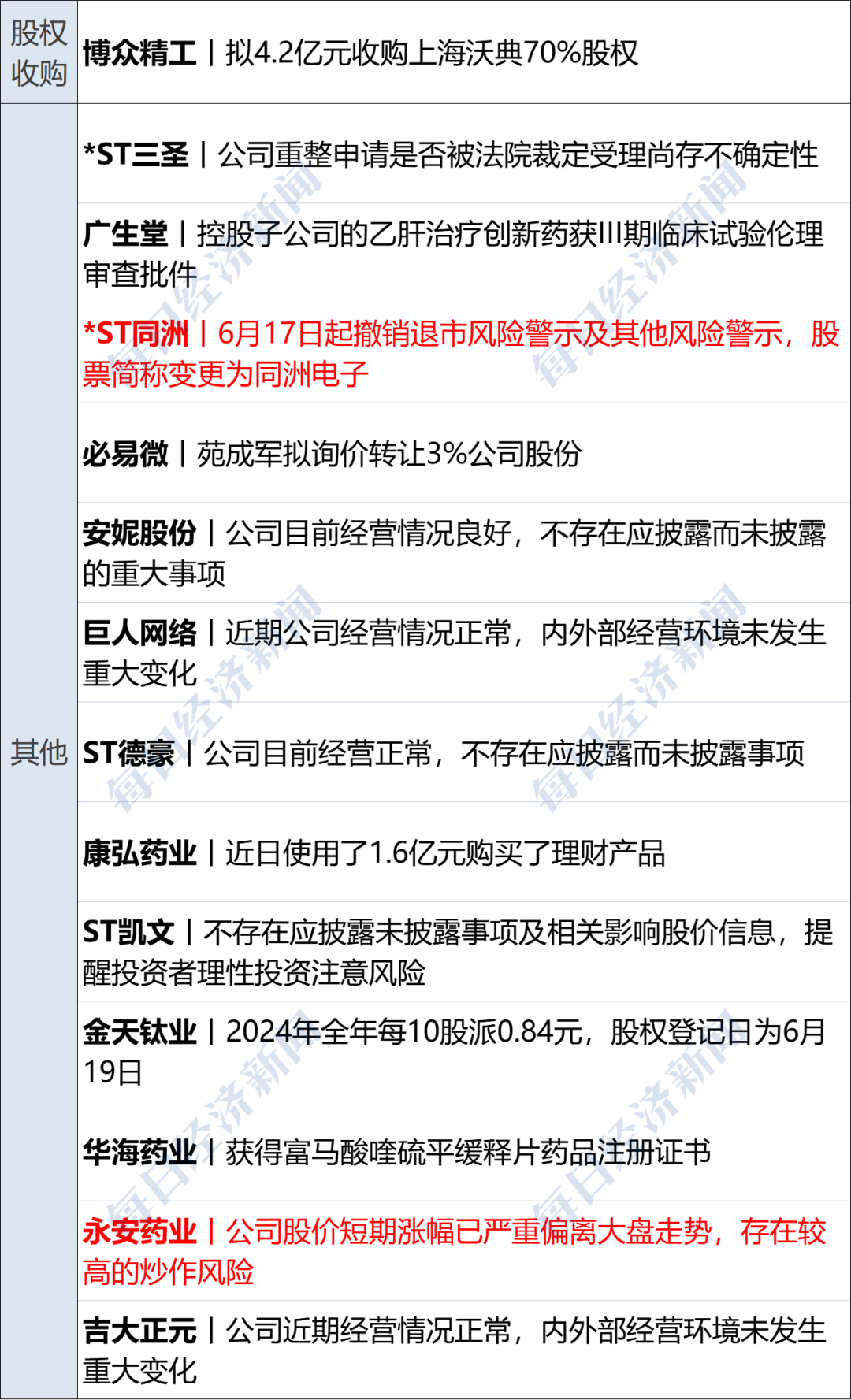 广生堂:股价阶段性新高难掩业绩“虚火”,四连亏下“补血”押注乙肝创新药研发,前次募投项目“烂尾”遭拷问