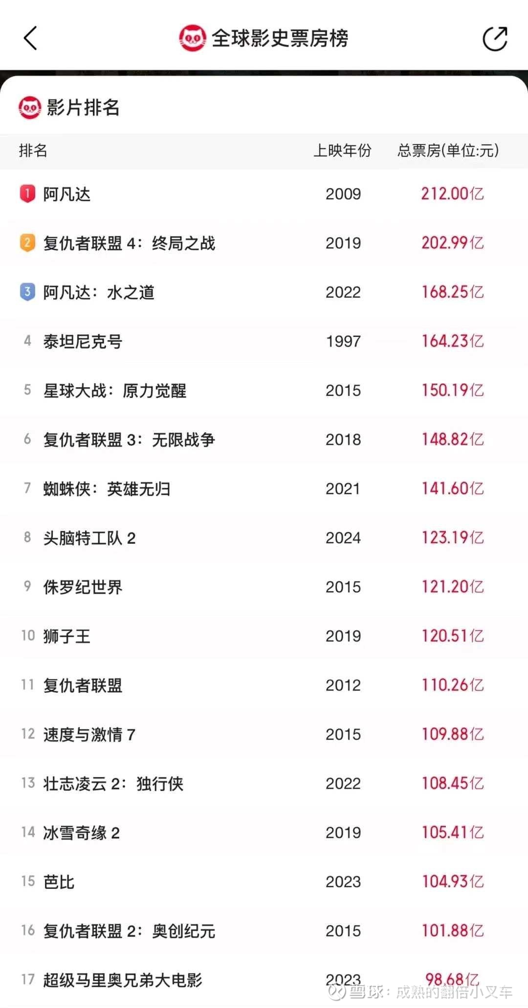 中国三三传媒大涨超70%